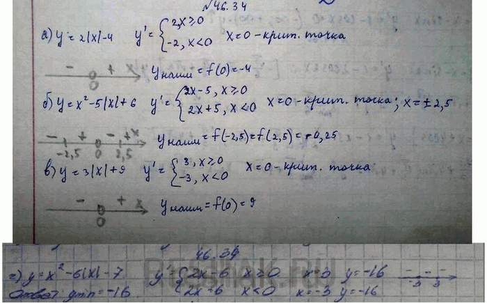 Изображение Найдите наименьшее значение функции: a) у = 2|х| - 4;	 б) у = х2- 5|х| + 6;	 в) у =	3|х| + 9; г) у = х2- 6|х| -...