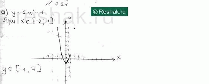Изображение Упр.7.21 ГДЗ Мордковича 10 класс профильный уровень