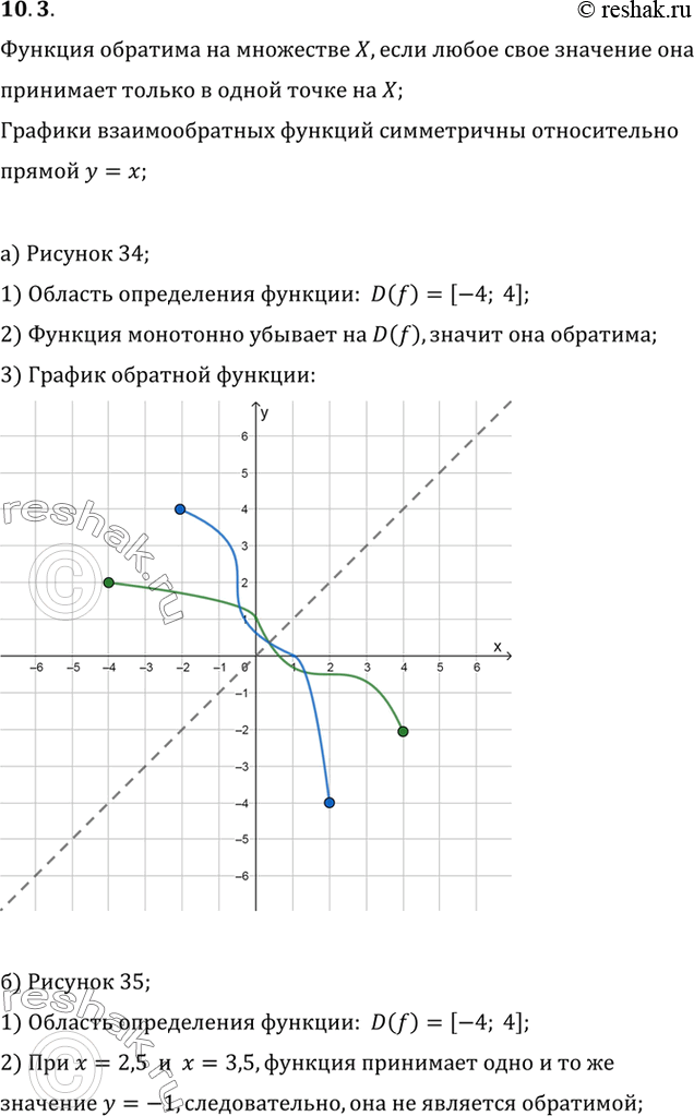 Изображение Для функции, заданной графически, укажите область определения и выясните, имеет эта функция...