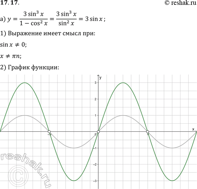 Изображение Упр.17.17 ГДЗ Мордковича 10 класс профильный уровень