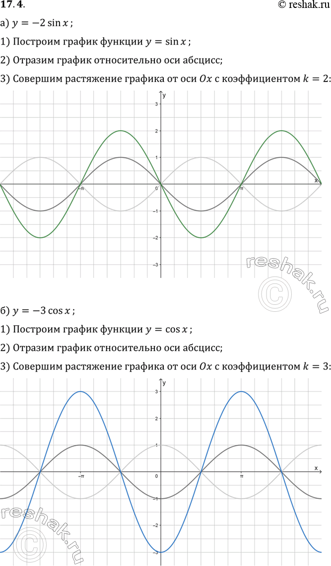 Изображение Упр.17.4 ГДЗ Мордковича 10 класс профильный уровень