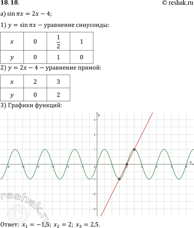 Изображение Упр.18.18 ГДЗ Мордковича 10 класс профильный уровень