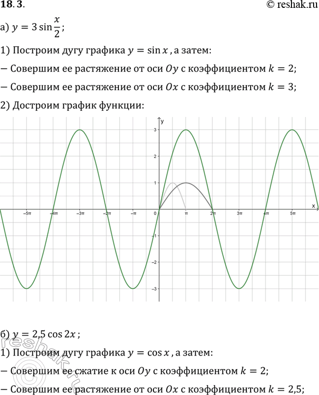 Изображение Упр.18.3 ГДЗ Мордковича 10 класс профильный уровень