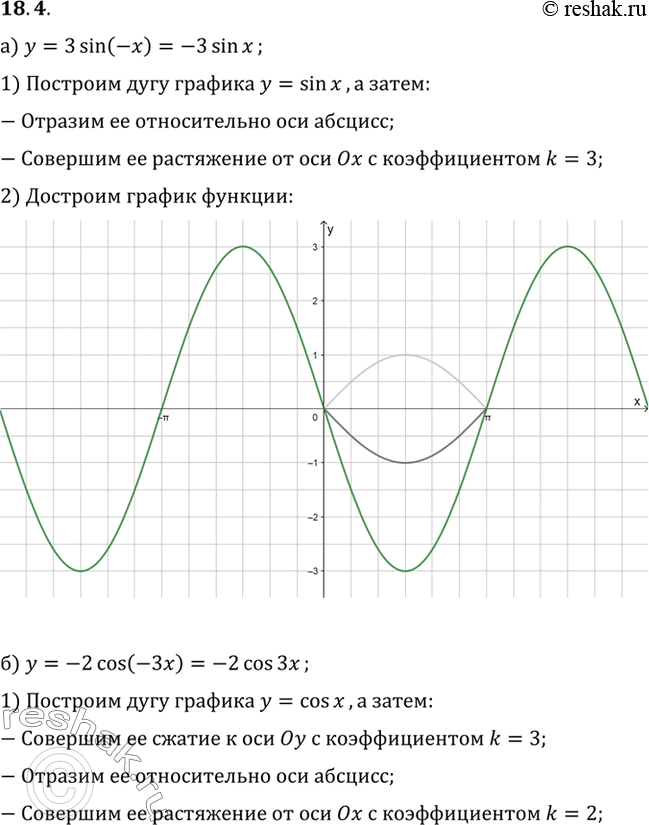 Изображение Упр.18.4 ГДЗ Мордковича 10 класс профильный уровень