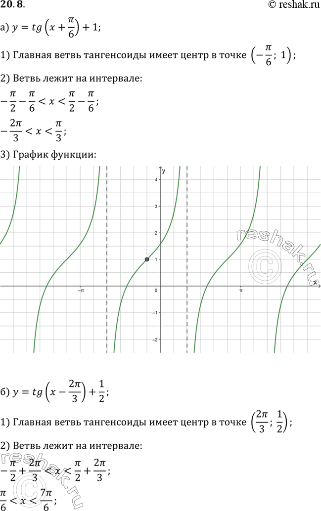 Изображение Постройте график функции: а) y=tg(x+Пи/6)+1 б) y=tg(x-2пи/3)+1/2 в) y=tg(x-Пи/2)-1 г)...