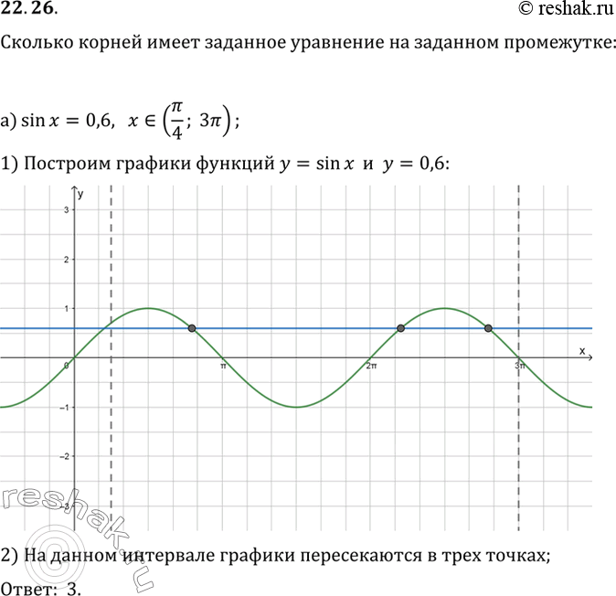 Изображение Решите уравнение: а) cos(Пи/6-2x) = -1 б) tg (пи/4-x/2) = -1 в) 2sin (Пи/3-x/4) = корень3 г) 2cos(Пи/4-3x) =...
