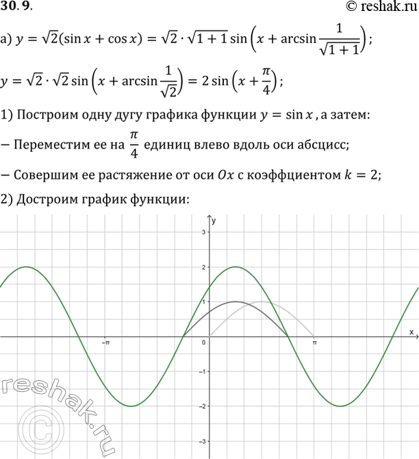 Изображение Постройте график функции: a) у = корень2 (sin х + cos х);	 б) у = корень3 sin х + cos х;	 в) у = sin х - корень3 cos х; г) у = sin х - cos...