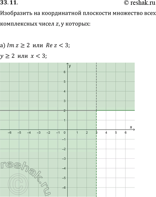 Изображение a) Im z >= 2 или Re z < 3; б) Im z > 2 или Re z =< 3; в) Re z > (Im z)2 и (Re z)2 > Im z; г) Im z >= 2 Re z или Re z < 3 Im...