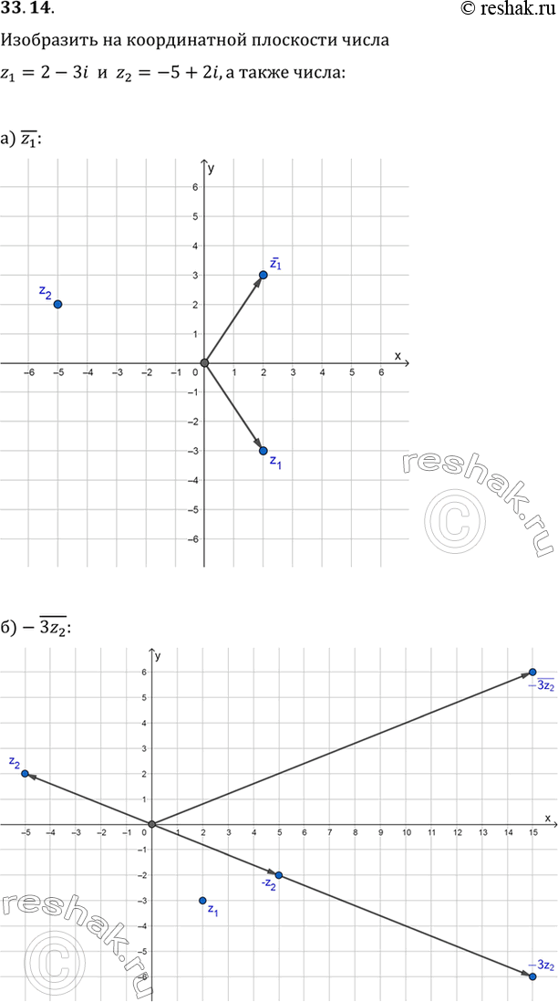 Изображение Изобразите на координатной плоскости числа z1 = 2 - 3i и z2 = -5 + 2i, а также числа: a) z1;  б) -3z2; в) z1 + z2; г) z1 -...