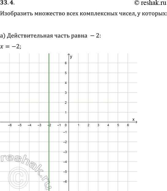 Изображение Изобразите на координатной плоскости множество всех комплексных чисел z, удовлетворяющих...
