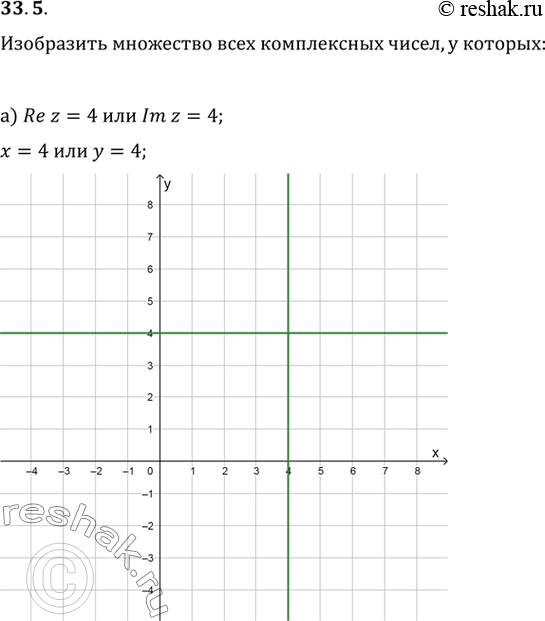 Изображение a) Re 2 = 4 или Im z = 4; б) |Rez| = |Imz|; в) Re z = 5 или Im z = 4; г) Re z = (Im z)2 или (Re z)2 = Im...