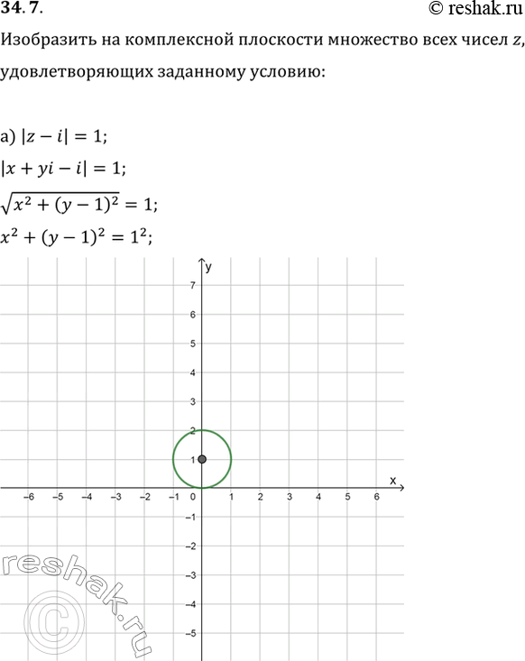 Изображение a) |z - i| = 1;	 б) |z + 2i| = 2;	 в) |z -	1 - i| = корень2; г) |z +	4 + 3i| =...