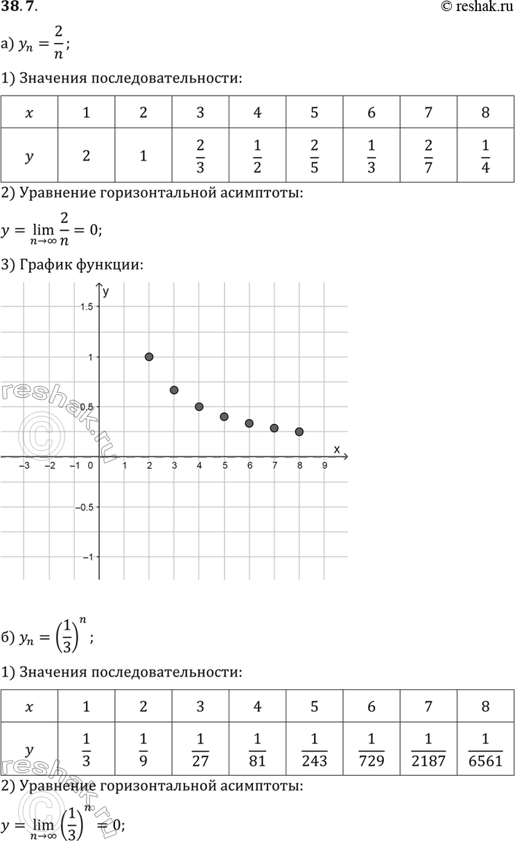 Изображение Постройте график последовательности (yn) и составьте, если можно, уравнение горизонтальной...