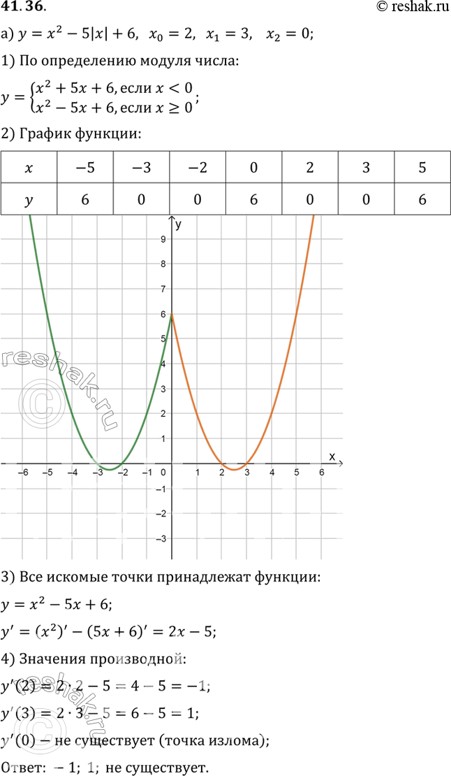 Изображение Существует ли производная заданной функции в указанных точках? Если да, то найдите значения...