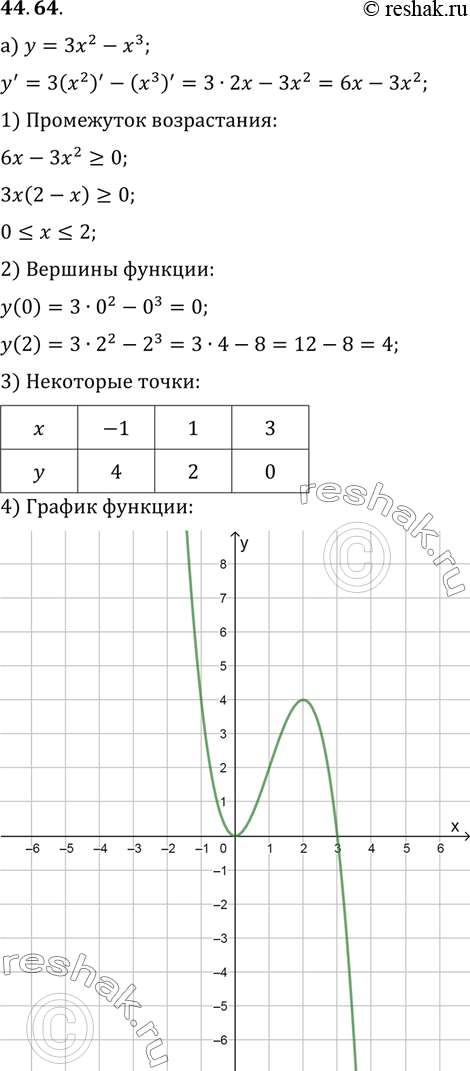 Изображение Упр.44.64 ГДЗ Мордковича 10 класс профильный уровень