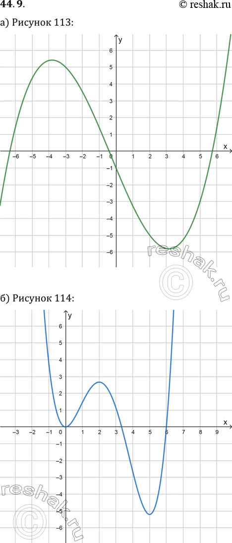 Изображение Изобразите эскиз графика функции у = f(x), если промежутки постоянства знака производной f'(x)...