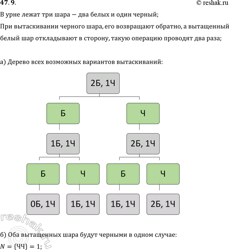 Изображение В урне лежат три неразличимых на ощупь шара, два белых и один черный. При вытаскивании...