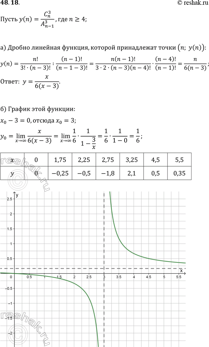 Изображение Пусть у(n) =C3(n)/A3(n-1), n>=4  a) Укажите дробно-линейную функцию, на графике которой лежат все точки...