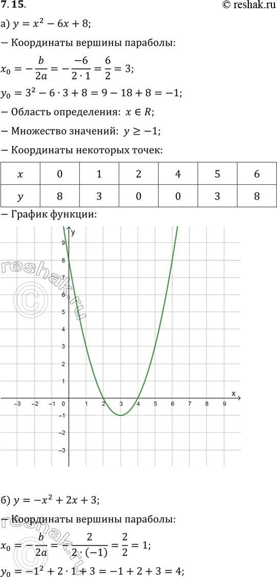 Изображение а) у = x2 - 6x + 8;  б) y = -X2 + 2x + 3; в) у = x2 + 4x + 7;  г) у = -2x2 - 6x +...