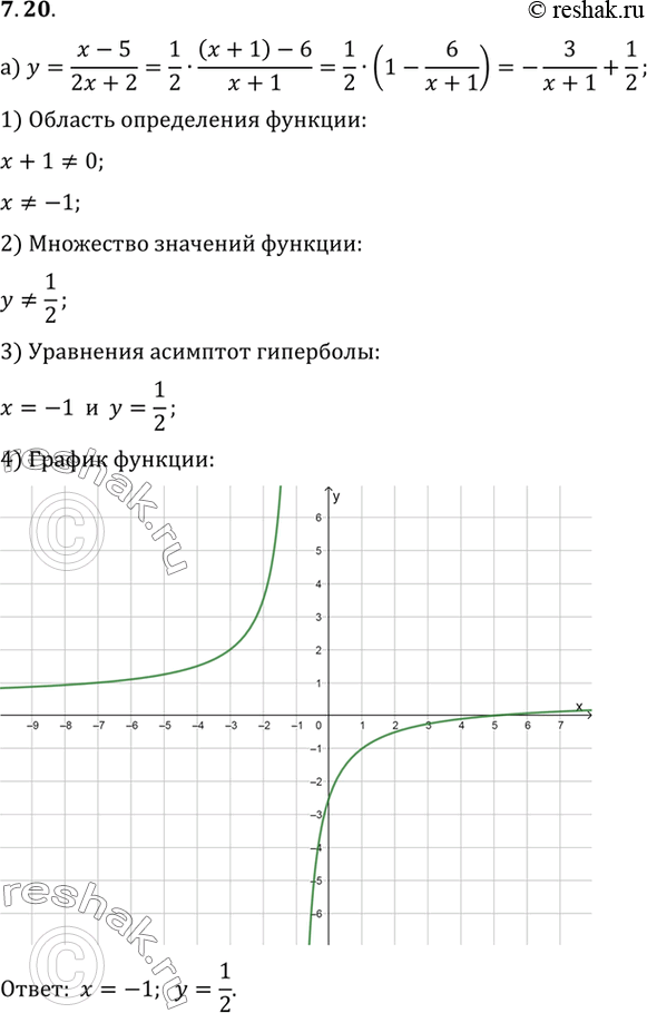 Изображение Упр.7.20 ГДЗ Мордковича 10 класс профильный уровень