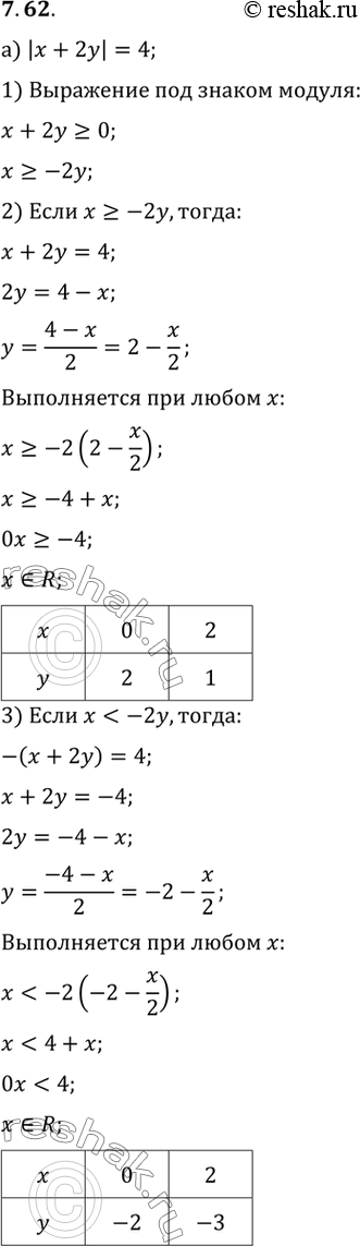 Изображение Упр.7.62 ГДЗ Мордковича 10 класс профильный уровень