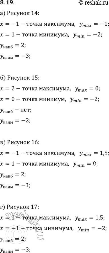 Изображение Для функций, графики которых изображены на рисунках к упражнениям 8.7, 8.8, найдите экстремумы, а также наибольшие и наименьшие...