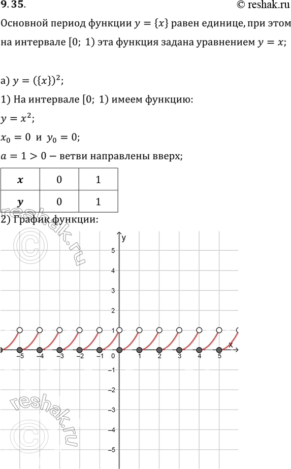 Изображение Упр.9.35 ГДЗ Мордковича 10 класс профильный уровень