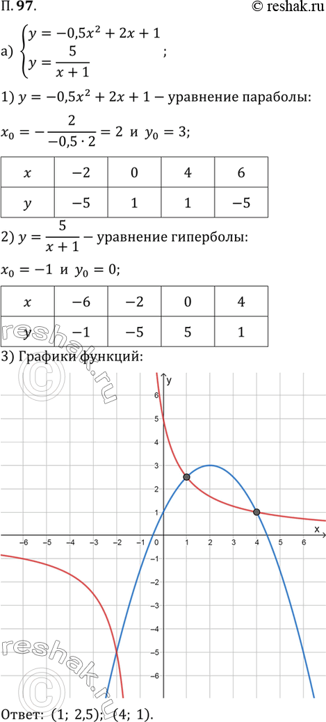 Изображение 97. Решите графически систему уравнений:  а) y = -0.5x^2+2x+1     y = 5/(x+1)  б) y = -6/x + 1     y =...