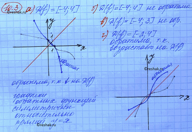 Изображение Для функции, заданной графически, укажите область определения и выясните, имеет эта функция...
