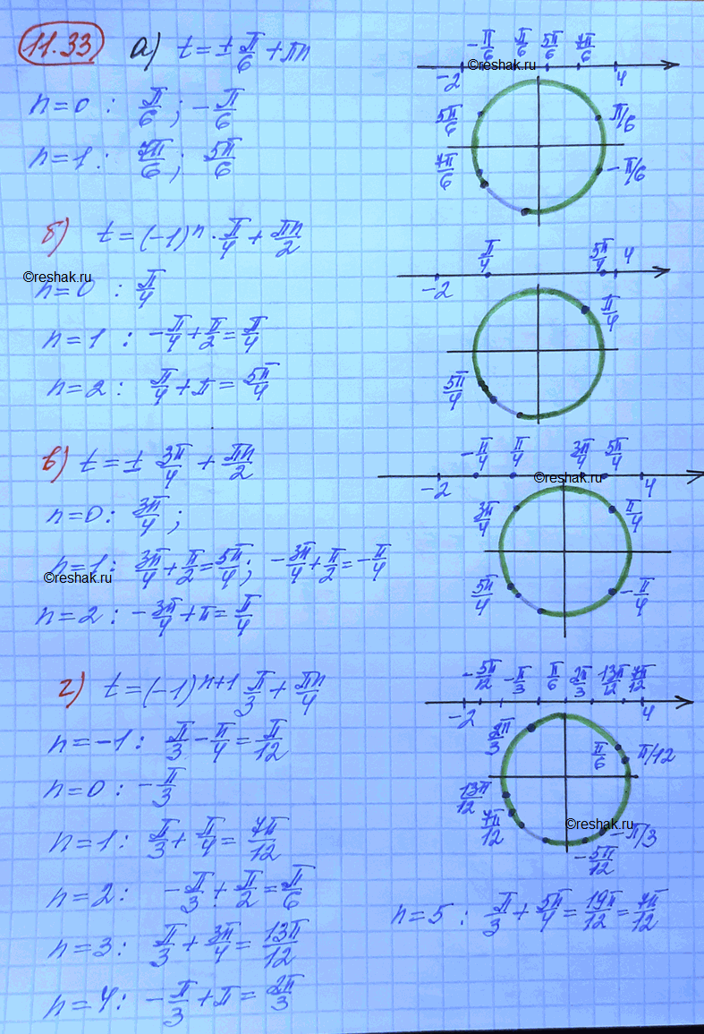 Изображение Ha числовой прямой и числовой окружности отметьте все точки M(f), заданные формулой и принадлежащие отрезку [-2;...