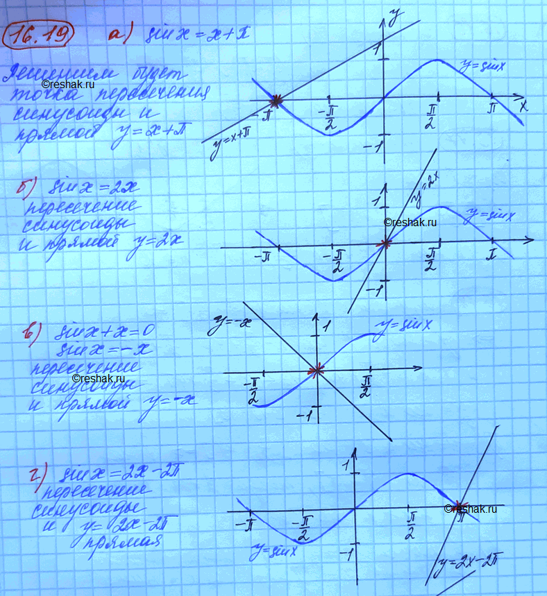 Изображение Решите графически уравнение: а) sin x = x + Пи; в) sin x + x = 0; б) sin x = 2x; г) sin x = 2x -...