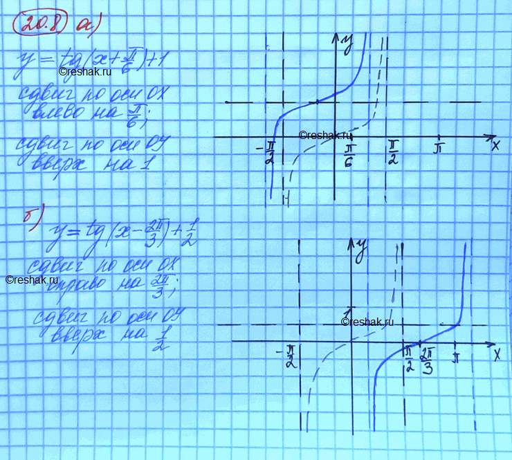 Изображение Постройте график функции: а) y=tg(x+Пи/6)+1 б) y=tg(x-2пи/3)+1/2 в) y=tg(x-Пи/2)-1 г)...