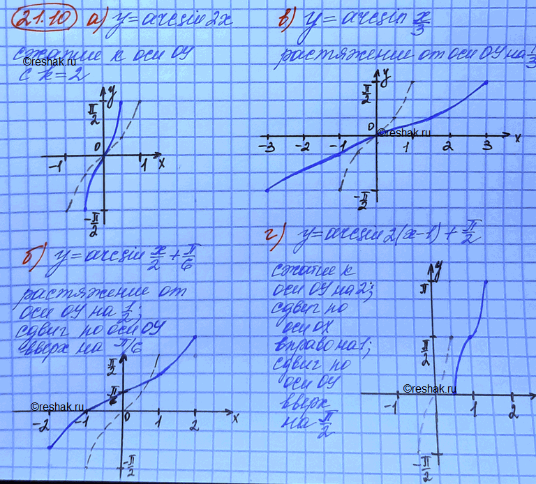 Изображение а) у = arcsin 2x;	в)	у	=	arcsin	x/3 б)	у = arcsin x/2+Пи/6;	г)	у	=	arcsin	2(x	-	1)	+...
