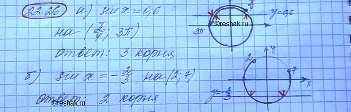 Изображение Решите уравнение: а) cos(Пи/6-2x) = -1 б) tg (пи/4-x/2) = -1 в) 2sin (Пи/3-x/4) = корень3 г) 2cos(Пи/4-3x) =...