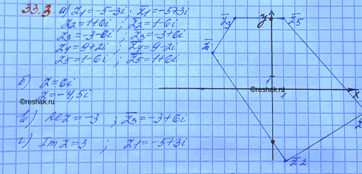 Изображение a) Отметьте на координатной плоскости точки zn (n = 1, 2, 3, 4, 5), если z1 = -5 - 3i, z2 = 1 + 6i, z3 = -3 - 6i, 24 = 9 + 2i, z5...