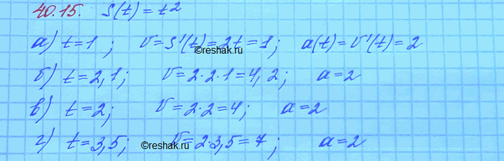 Изображение Закон движения точки по прямой задается формулой s(t) = t2, где t — время (в секундах), s(t) —...