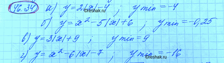 Изображение Найдите наименьшее значение функции: a) у = 2|х| - 4;	 б) у = х2- 5|х| + 6;	 в) у =	3|х| + 9; г) у = х2- 6|х| -...