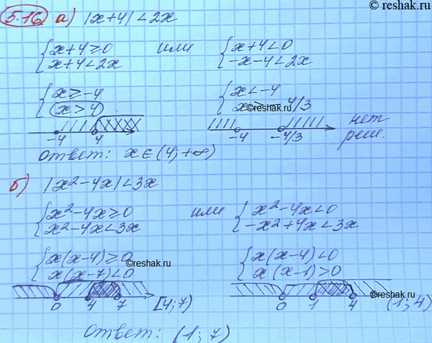 Изображение Решите неравенство: •5.16. а) |х + 4| < 2x;  б) |x2 - 4x| < 3х; в) |х -14| < 8 + 2x;  г) |x2 + 7x| < 4x +...