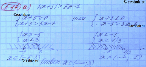 Изображение а) |х + 5| > 5x - 7; в) |7x + 4| > 6 + 5x;  б) |х2 + x - 5| > Зх; г) |-x2 - х| > 4x -...