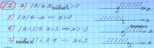 Изображение Упр.5.6 ГДЗ Мордковича 10 класс профильный уровень