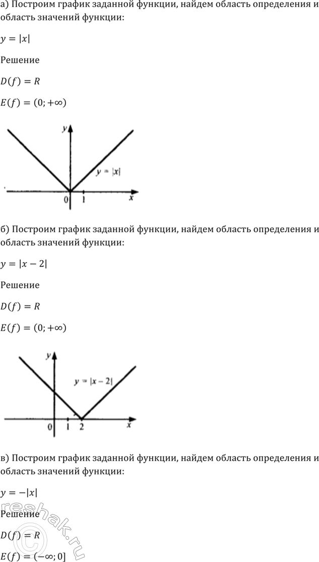 Изображение Упр.1.12 ГДЗ Мордкович 10-11 класс