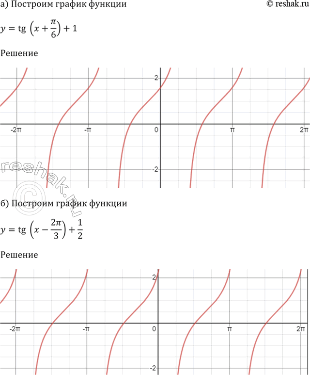Изображение 4.18   а) у = tg(x + пи/6) + 1;   б) y = tg(x - 2пи/3) + 1/2;   в) у = tg(х - пи/2) + 1;  г) у = tg(x + пи/3) -...