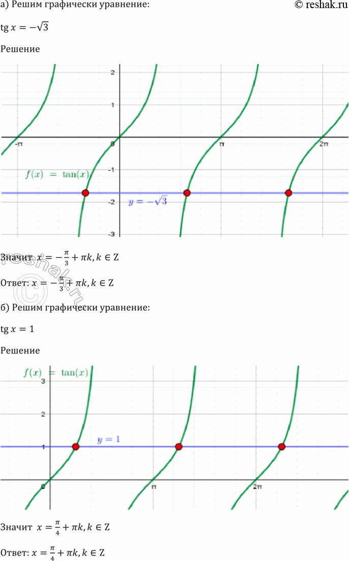 Изображение 14.3 Решите графически уравнение:  a) tg x = -корень(3);   б) tg x = 1;   в) tg x = -1;   г) tg x =...
