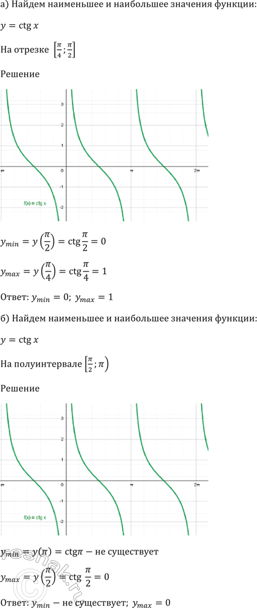 Изображение 14.5 Найдите наименьшее и наибольшее значения функции у = ctg x на заданном промежутке:  а) на...