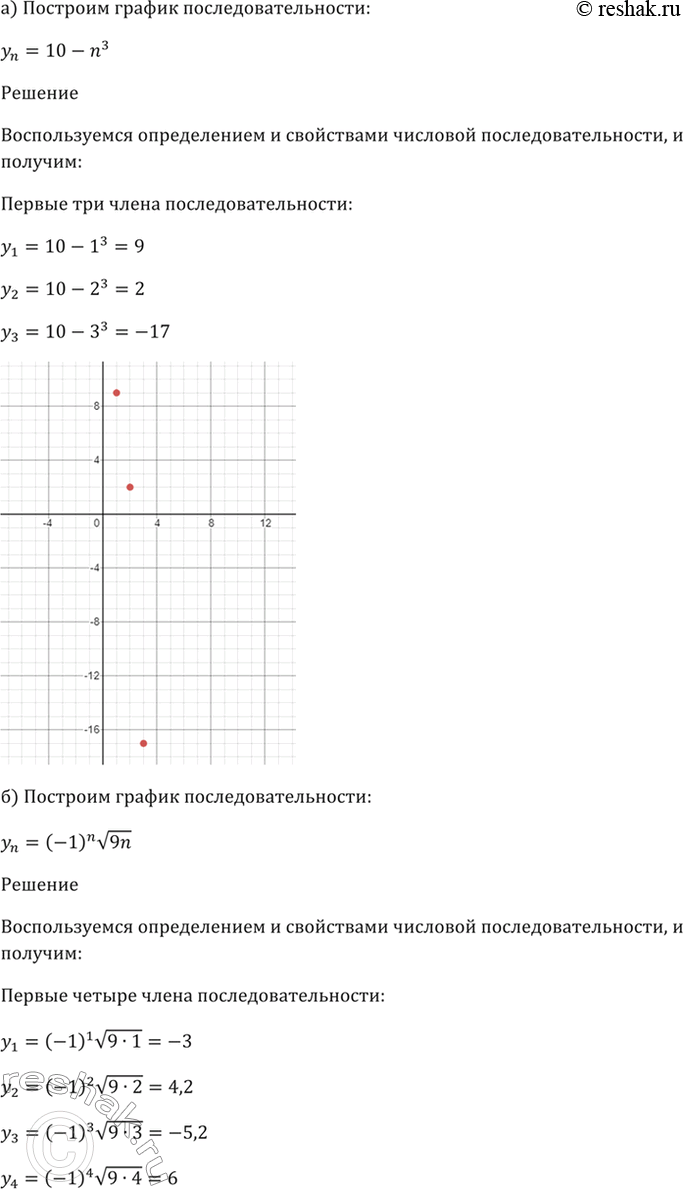 Изображение 24.17 Постройте график последовательности:  а) yn = 10 - n3;   б) yn = (-1)^n корень(9n);   в) yn = n3 - 8;  г) yn = 4 -...