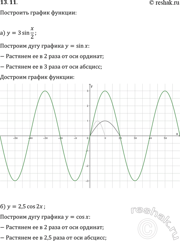 Изображение Упр.13.11 ГДЗ Мордкович 10-11 класс