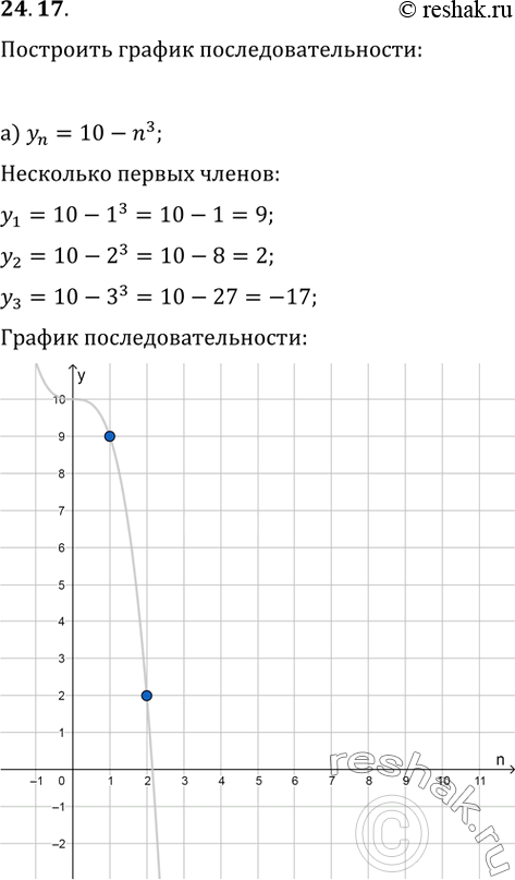 Изображение 24.17 Постройте график последовательности:  а) yn = 10 - n3;   б) yn = (-1)^n корень(9n);   в) yn = n3 - 8;  г) yn = 4 -...