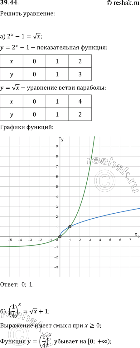 Изображение 39.44 Решите уравнение:  а) 2^x - 1 = корень(x);   б) (1/4)^x = корень(x) + 1;   в) 3^x - 1 = -корень(x);  г) (1/3)^x = корень(x) +...