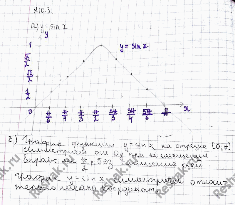 Изображение Упр.10.3 ГДЗ Никольский 10 класс
