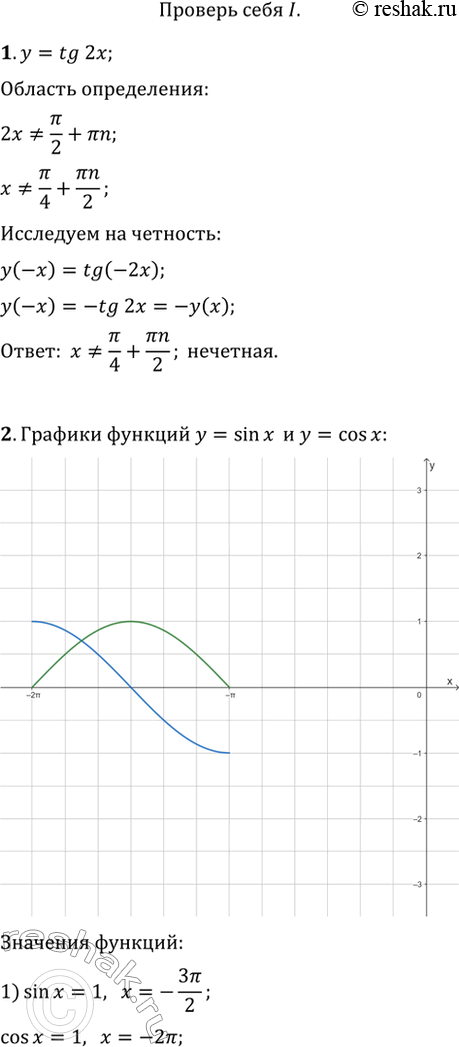 Изображение 1. Найти область определения функции y = tg2x. Является ли эта функция чётной?  2. Построить...